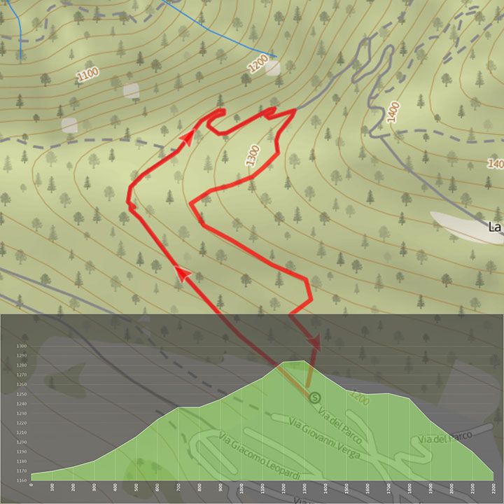 Folgaria Val di Gola mappa dislivello